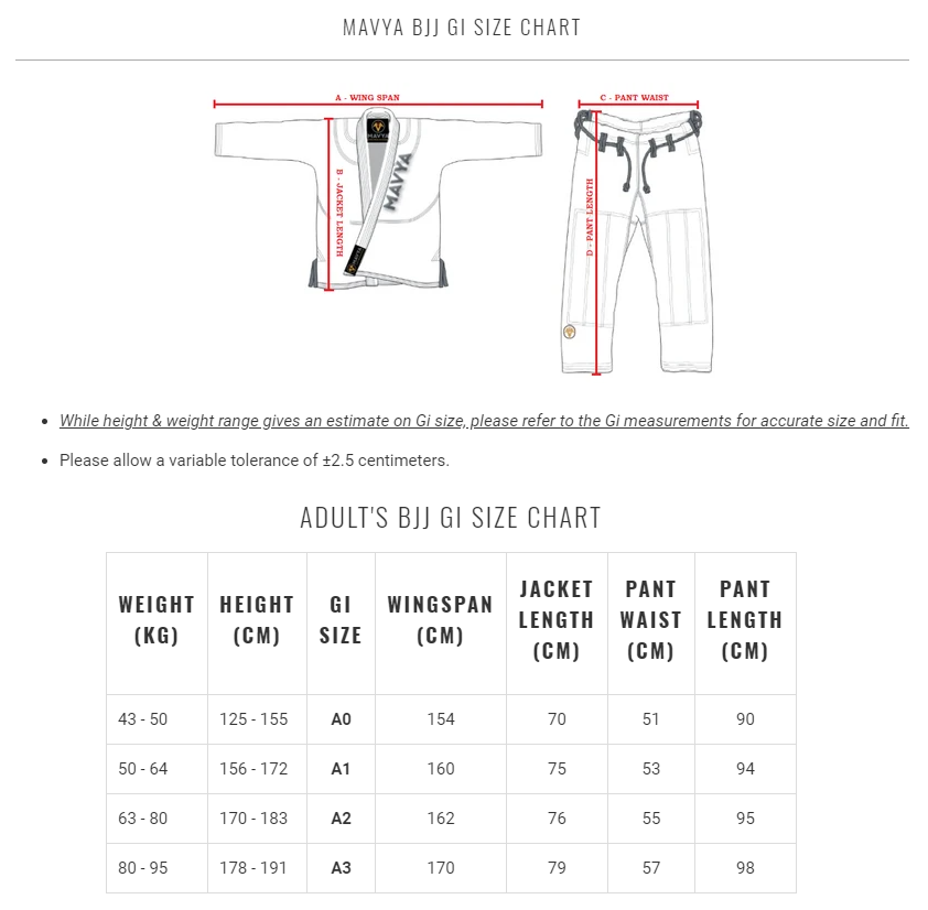 Immersion BJJ Gi - Black